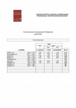 Llistat provissional d'admesos a Ensenyances Professional per el curs 24-25